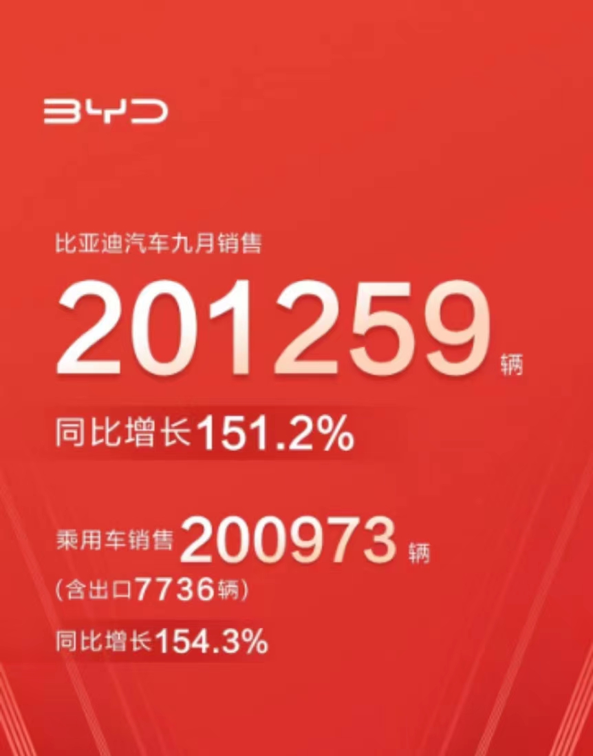 在德国，比亚迪再获“10万张”订单